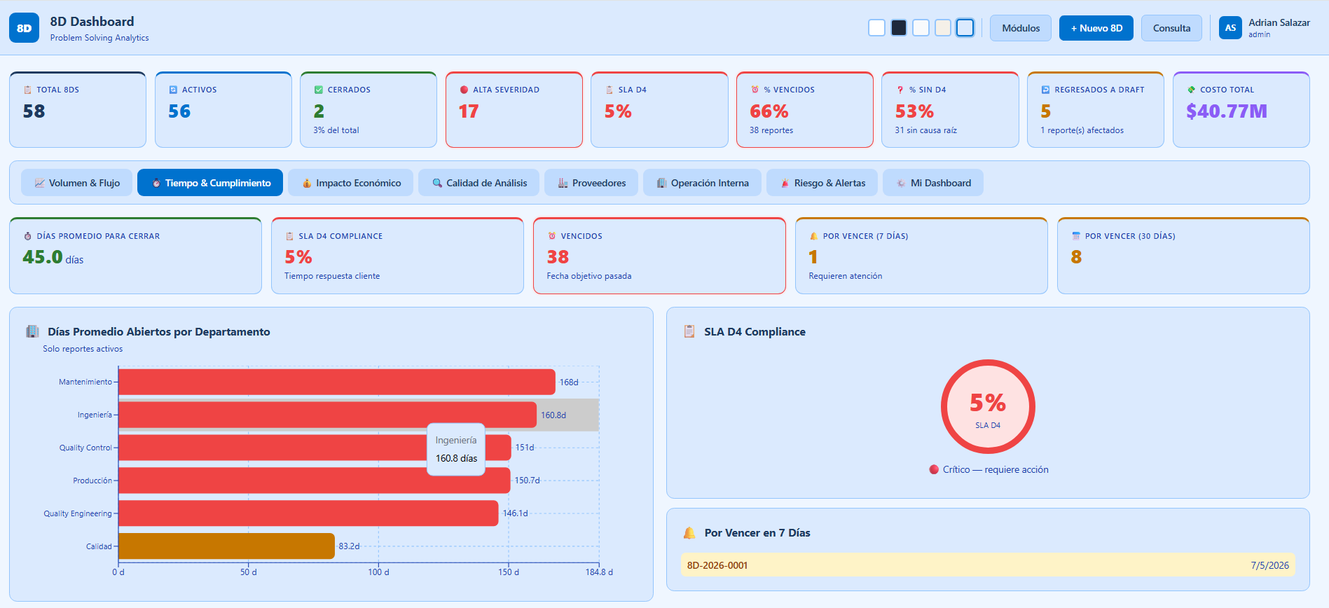 8D Dashboard